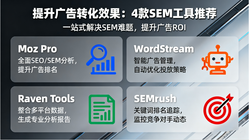 提升廣告轉化效果？這4款SEM工具值得一試！
